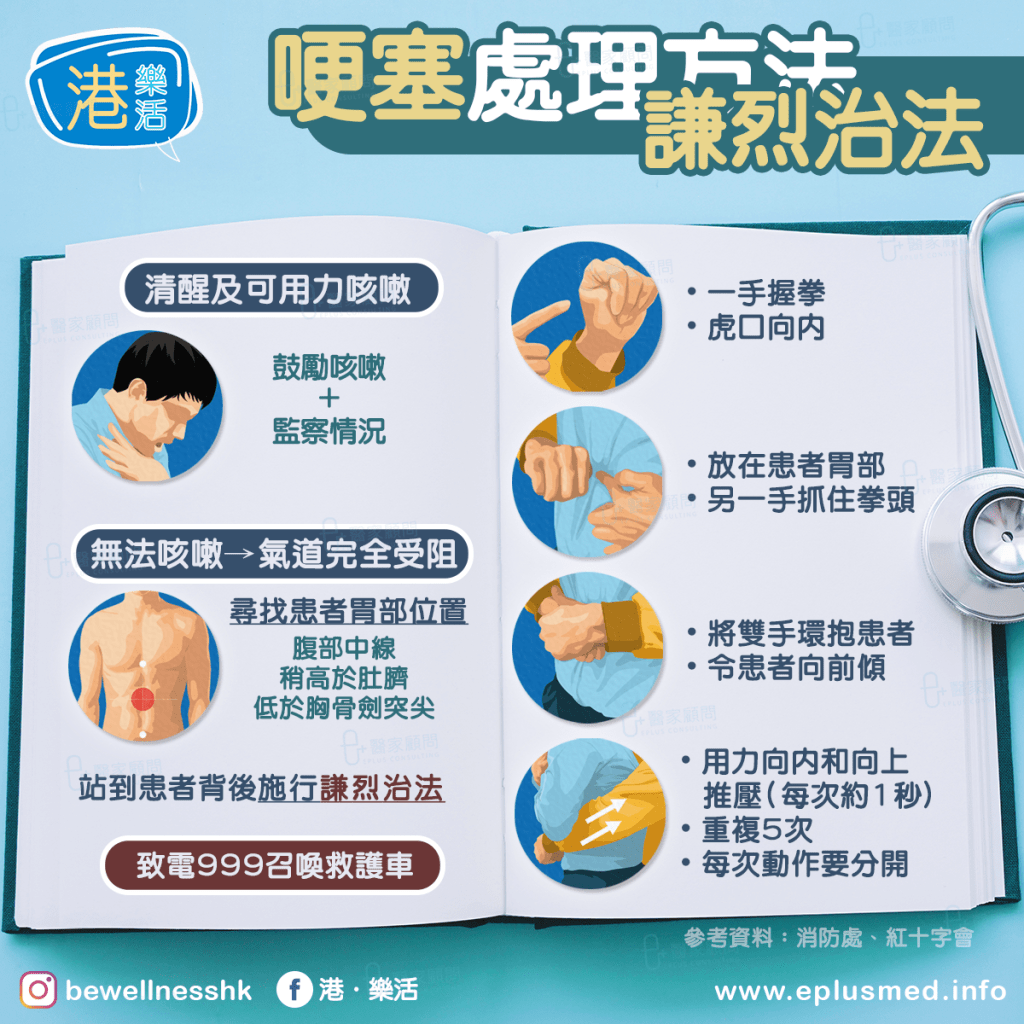 bewellnesshk fb cover_Heimlich maneuver