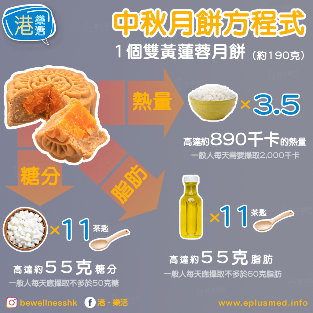 bewellnesshk fb cover mooncake calories