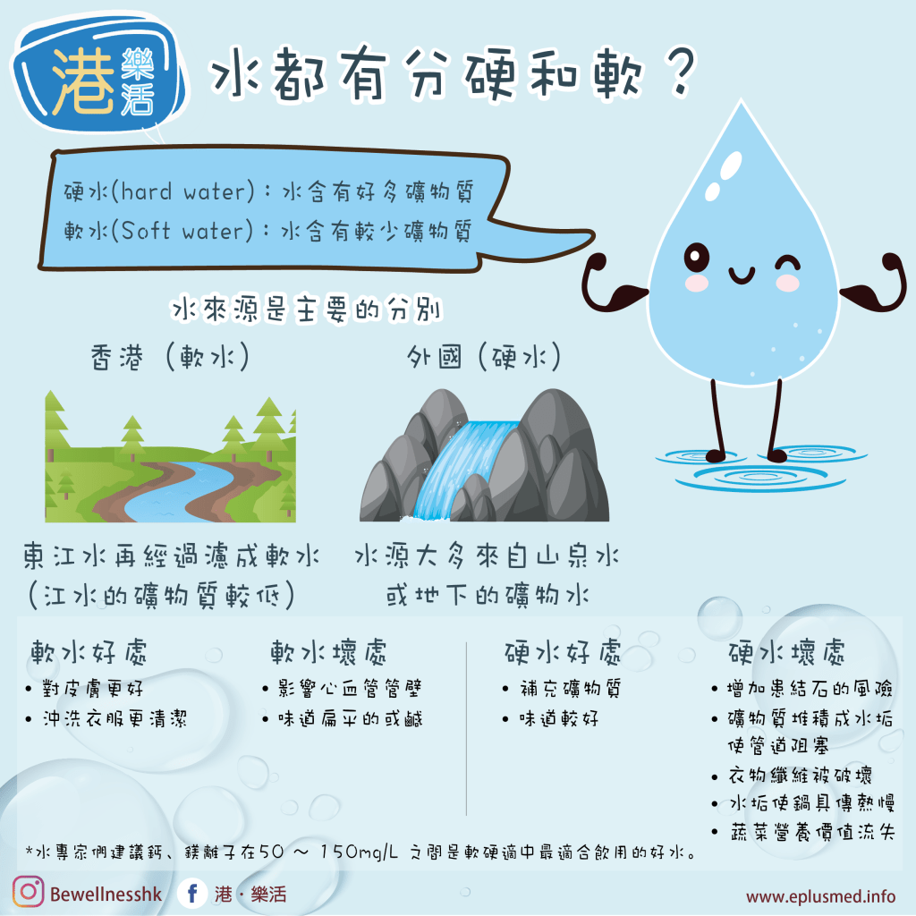bewellnesshk fb cover_hard/soft water