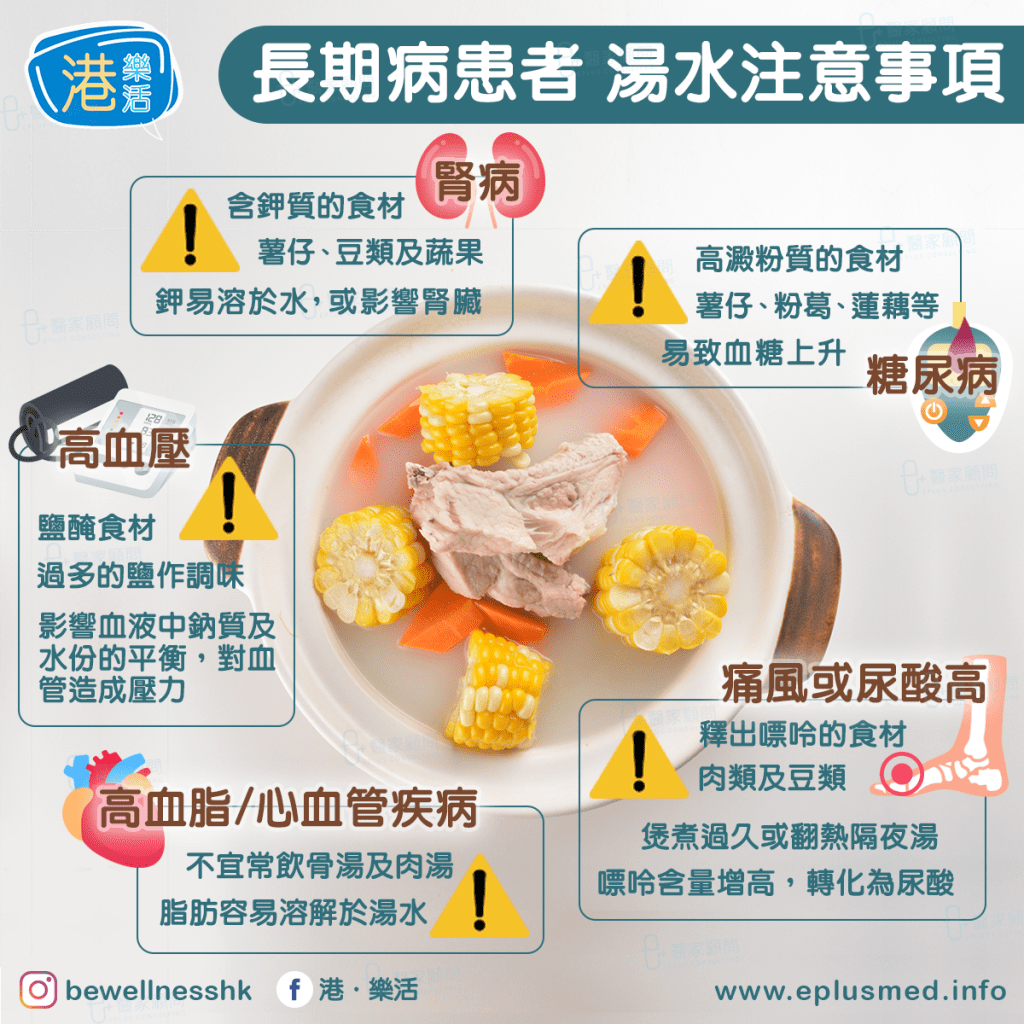 bewellnesshk fb cover_湯水小知識