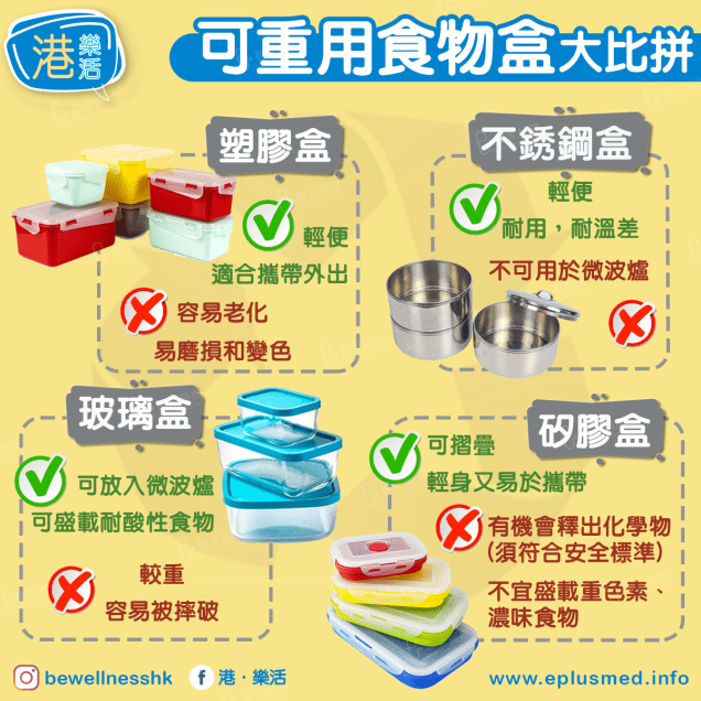 bewellnesshk fb cover_可重用食物盒