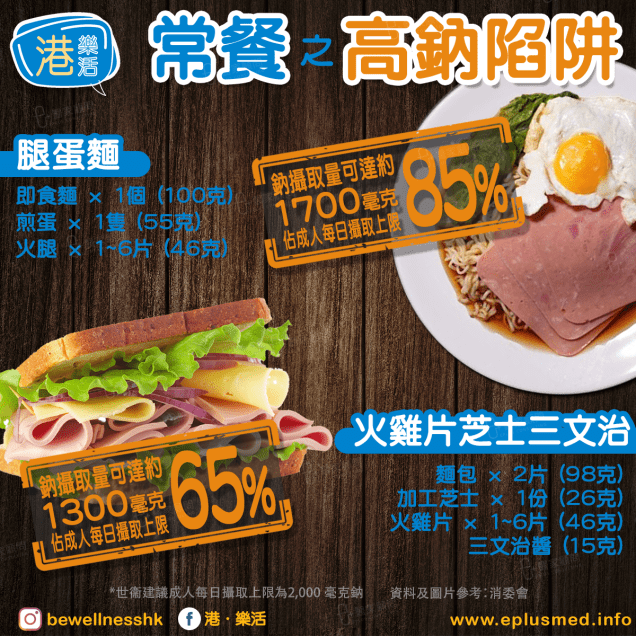 bewellnesshk fb cover_高鈉陷阱