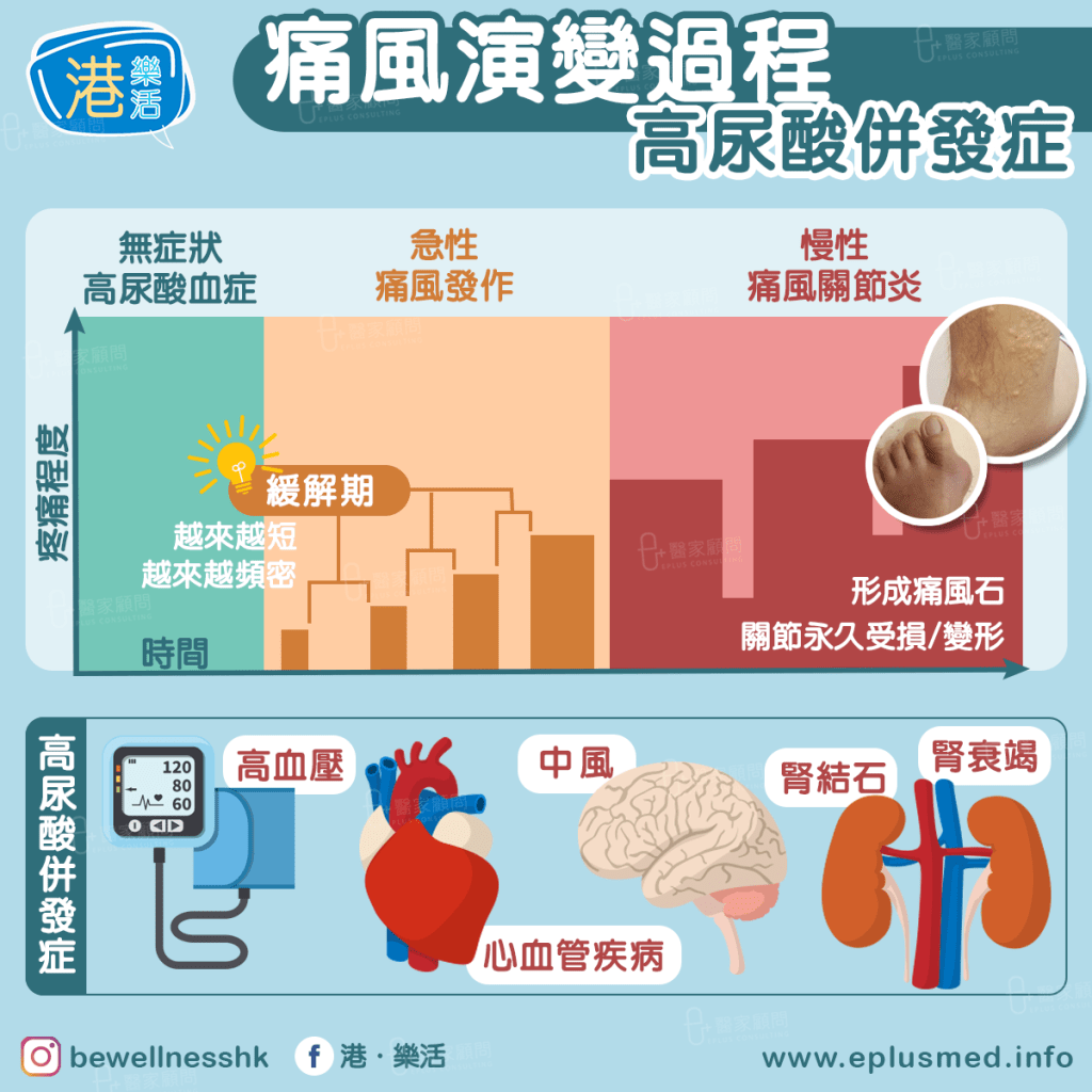 bewellnesshk fb cover_Gout stage