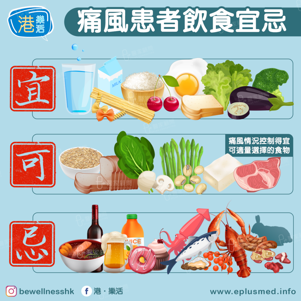 bewellnesshk fb cover_Gout food