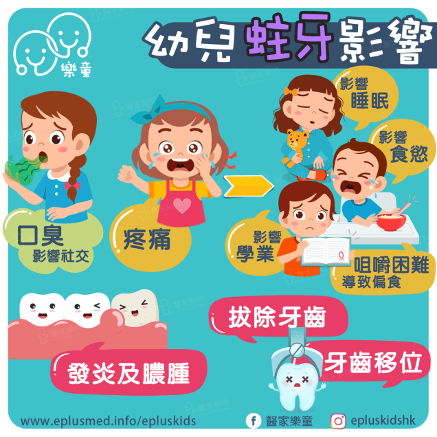 Epluskids fb_child dental health effect