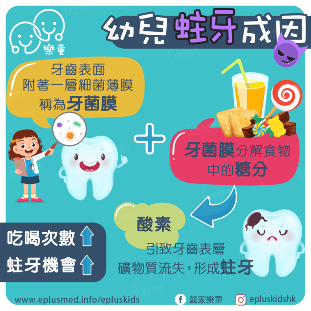 Epluskids fb_child dental health cause