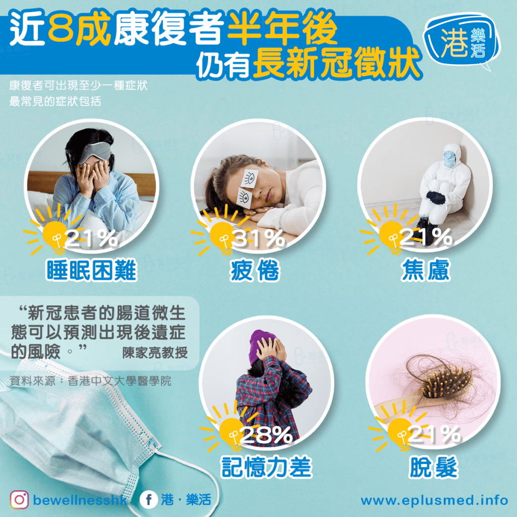 bewellnesshk fb cover_long covid symptoms