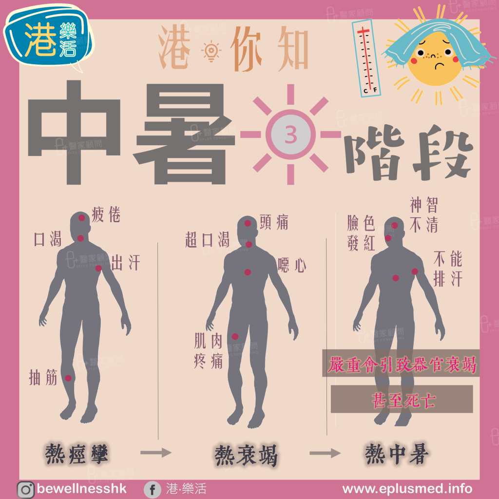 bewellnesshk fb cover_Heat Stroke 2