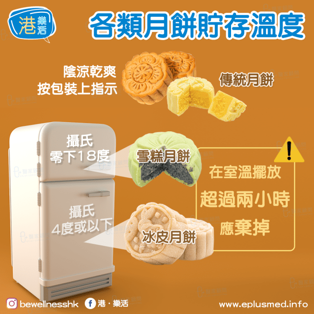 bewellnesshk fb cover_moon cake