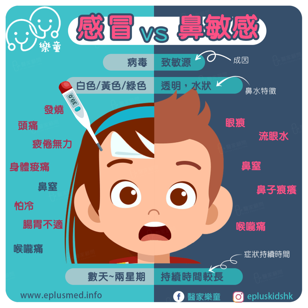 Epluskids fb cover_allergic rhinitis vs flu