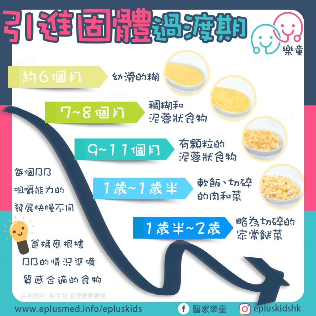 Epluskids fb cover_baby recipe stage texture