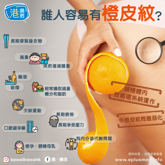 bewellnesshk fb cover_橙皮紋cellulite