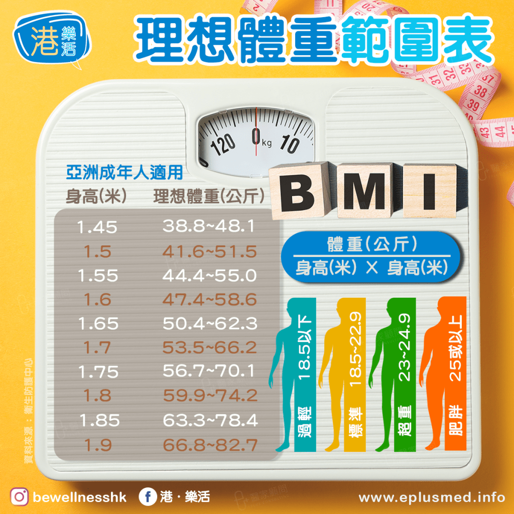 bewellnesshk fb cover_adult BMI