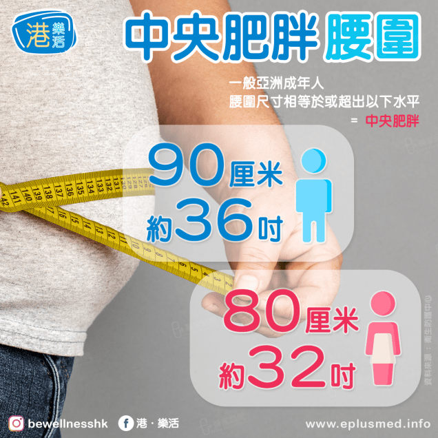 bewellnesshk fb cover_adult BMI - central obesity