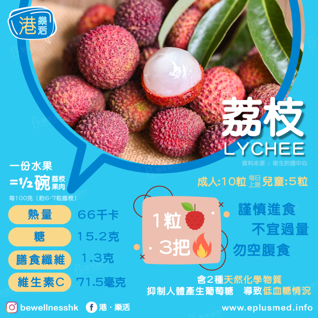 bewellnesshk fb cover_fruit lychee