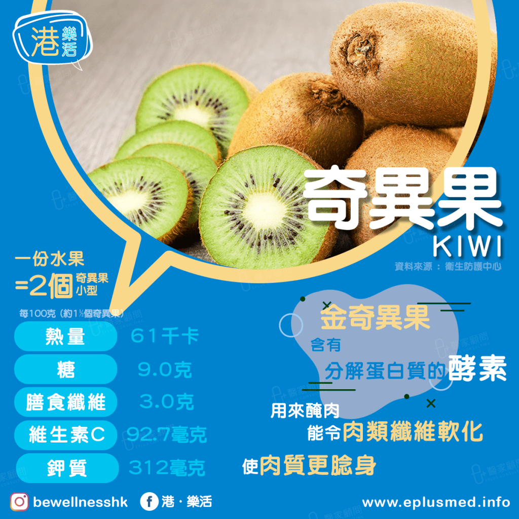 bewellnesshk fb cover_fruit kiwi