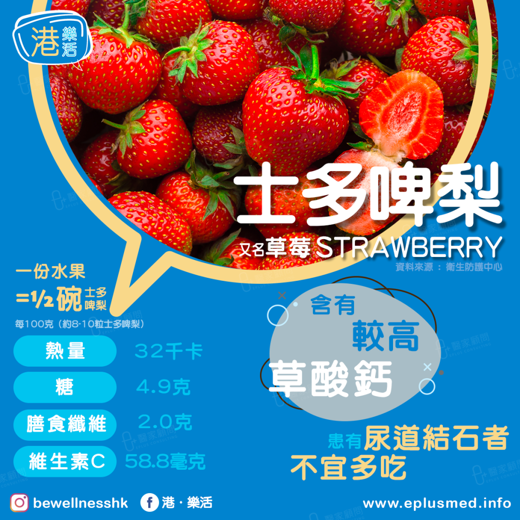 bewellnesshk fb cover_fruit strawberry