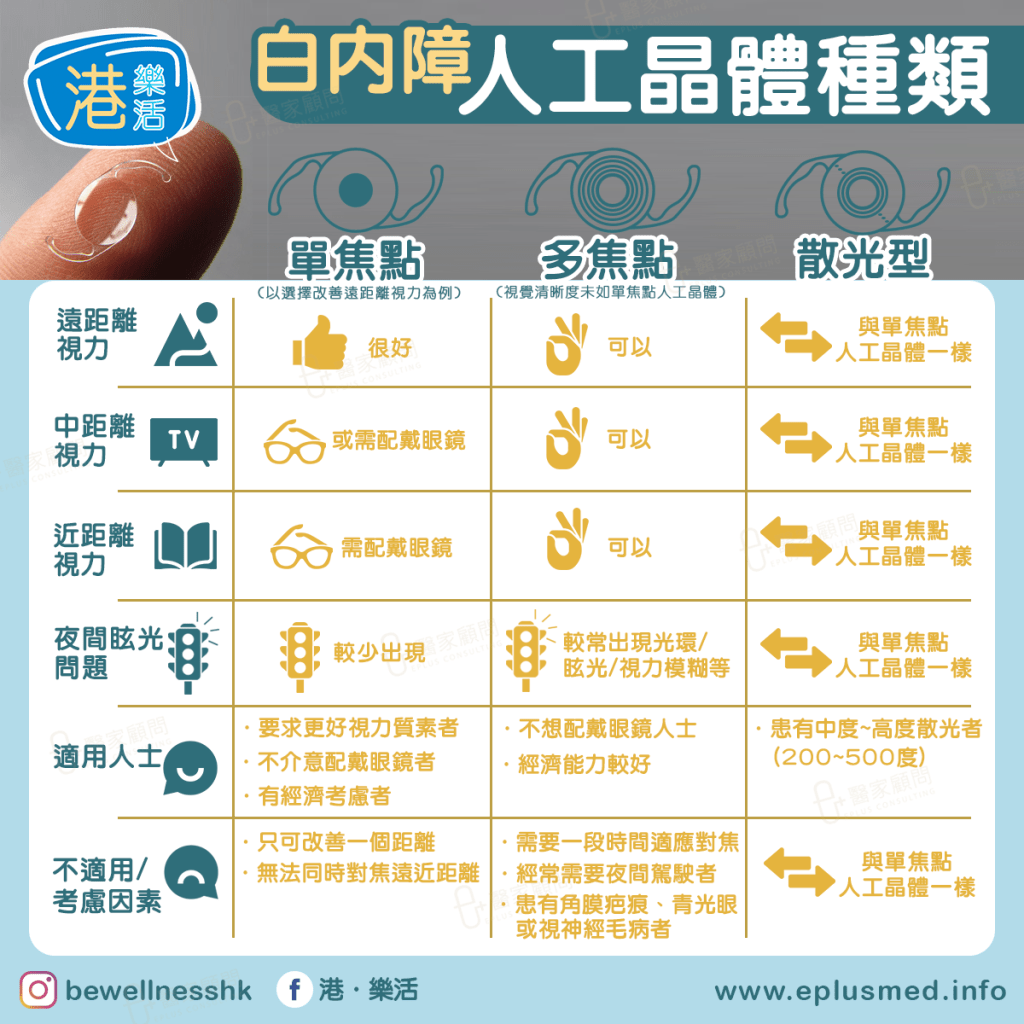 bewellnesshk fb cover_cataract lens