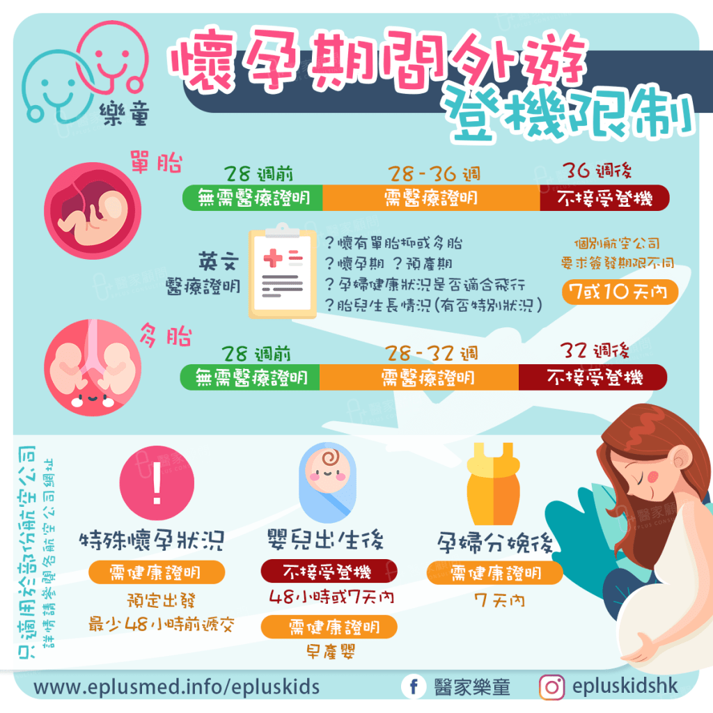 Epluskids fb cover_pregnant flight travel