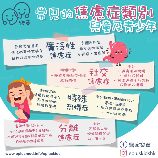 Epluskids_FB cover_child anxiety 焦慮症類別