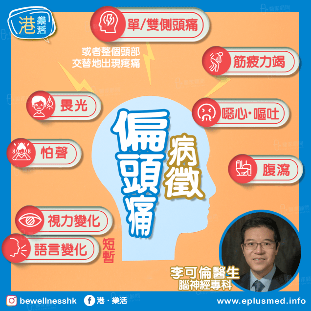 bewellnesshk fb cover_drterranceli_Migraine_01