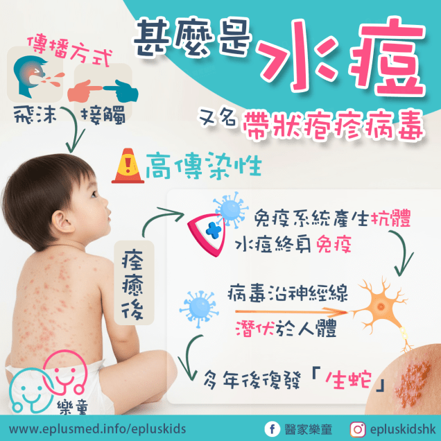 Epluskids fb cover_chicken pox_水痘